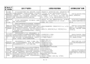 《建材工業(yè)鼓勵(lì)推廣應(yīng)用的技術(shù)和產(chǎn)品目錄（2018-2019年本）》解讀與技術(shù)推廣路徑分析