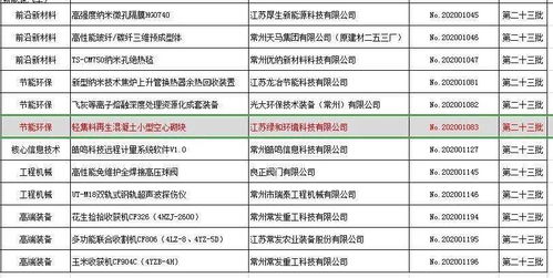 喜訊 綠和環(huán)境產(chǎn)品成功列入省重點推廣應用新技術新產(chǎn)品目錄，引領綠色技術推廣新篇章
